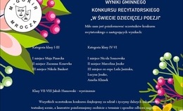 obrazek do Konkurs Recytatorski...